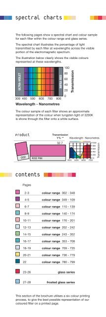 spectral charts contents - LEE Filters