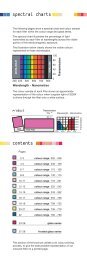 spectral charts contents - LEE Filters