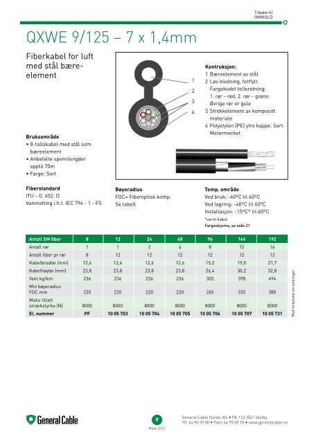 NY Fiberkatalog 2012 - General Cable Nordic AS