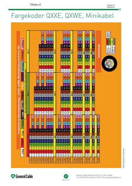 NY Fiberkatalog 2012 - General Cable Nordic AS