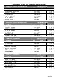 programma gare - Nuoto.it