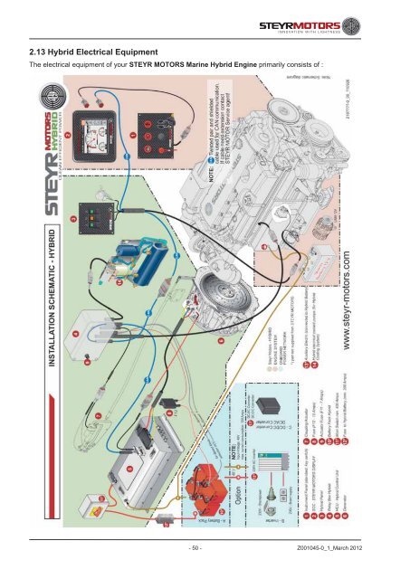 hybrid operation, maintenance and warranty manual - Steyr Motors