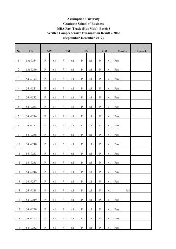 Overall Result