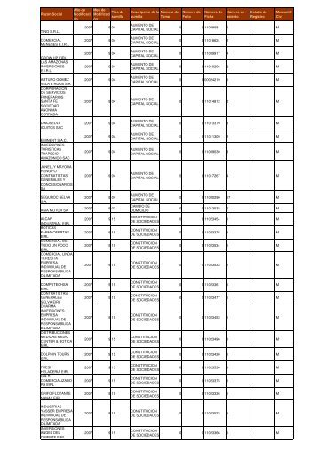 Zona Registral NÂº IV - Sede Iquitos - Sunarp