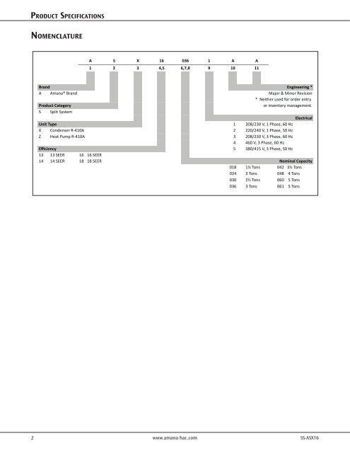 Product Specifications - Amana HAC