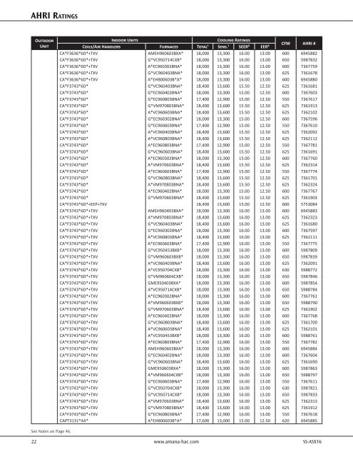 Product Specifications - Amana HAC