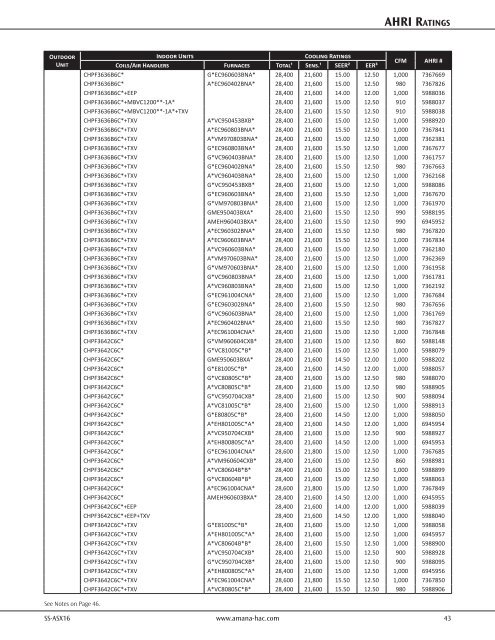 Product Specifications - Amana HAC