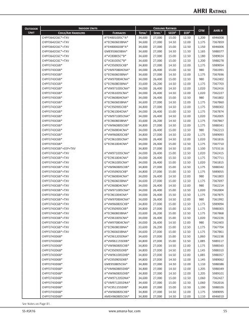 Product Specifications - Amana HAC