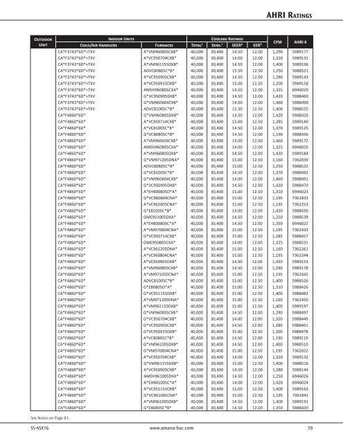 Product Specifications - Amana HAC