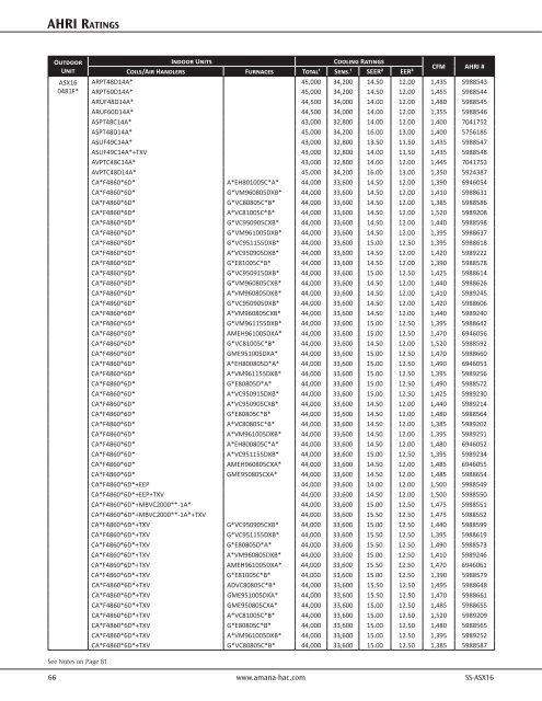 Product Specifications - Amana HAC