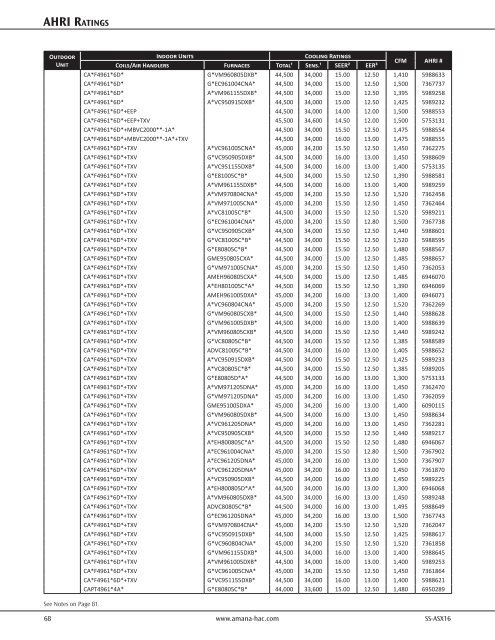 Product Specifications - Amana HAC