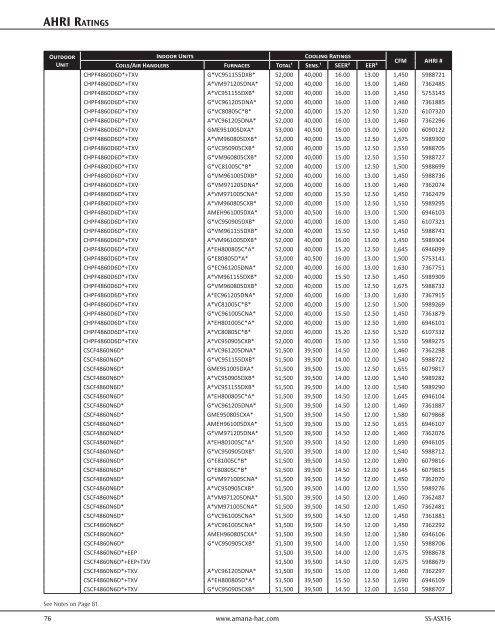 Product Specifications - Amana HAC