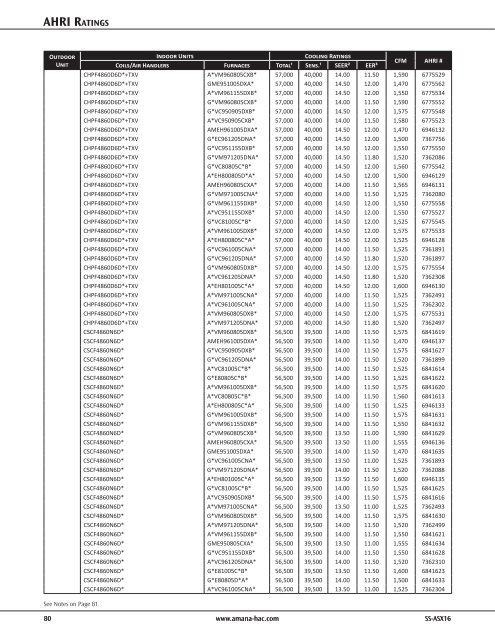 Product Specifications - Amana HAC