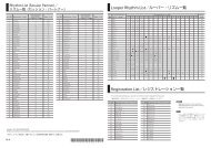 Rhythm List (Session Partner)／ Looper Rhythm List ... - Roland