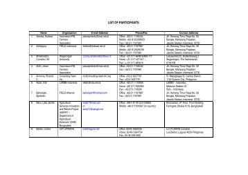 List of Participants Oct 24 - cip-eseap