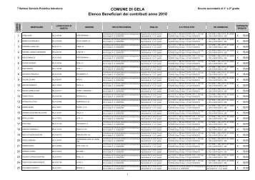 beneficiari 2010 libri di testo as 2008-09 - Comune di Gela