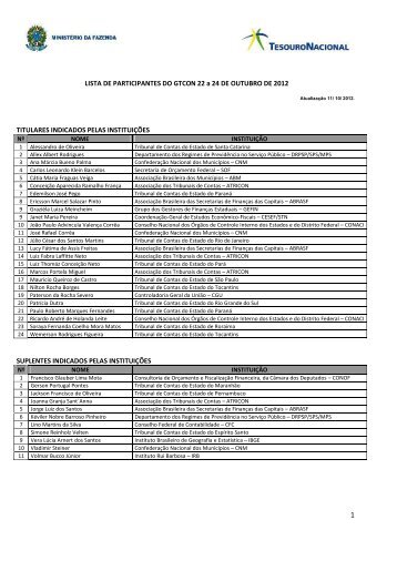 Lista de Participantes da Próxima Reunião - Tesouro Nacional