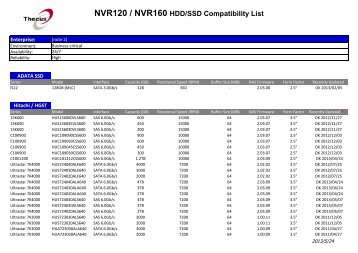 NVR120 / NVR160 HDD/SSD Compatibility List - Thecus