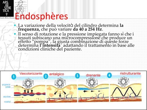 Microvibrazione compressiva