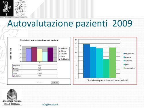 Microvibrazione compressiva