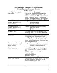 Student Learning /Assessment Glossary