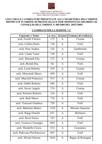 lista candidati - Ordine degli Architetti di Forlì/Cesena