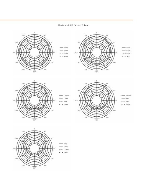 AM4215/95 2-Way Loudspeaker with 1 x 15" LF ... - Full Compass