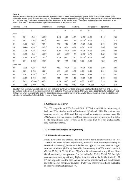 Organohalogen concentrations and a gross and histologic ...