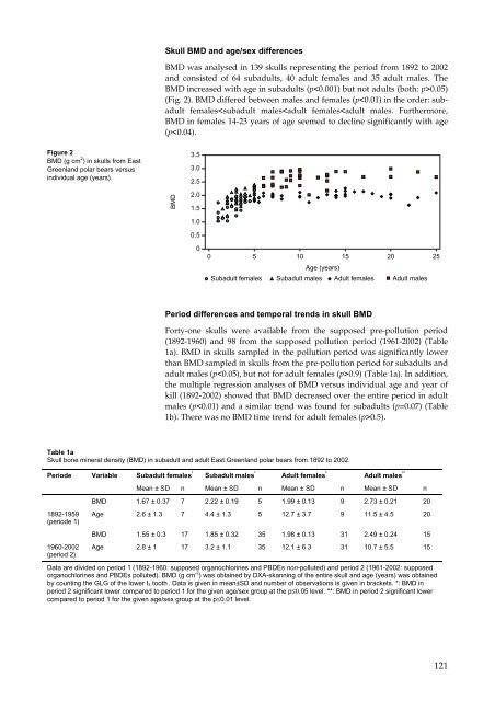 Organohalogen concentrations and a gross and histologic ...