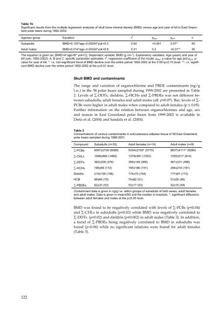 Organohalogen concentrations and a gross and histologic ...