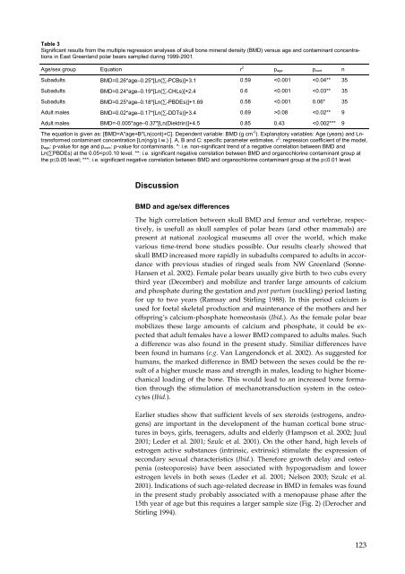 Organohalogen concentrations and a gross and histologic ...