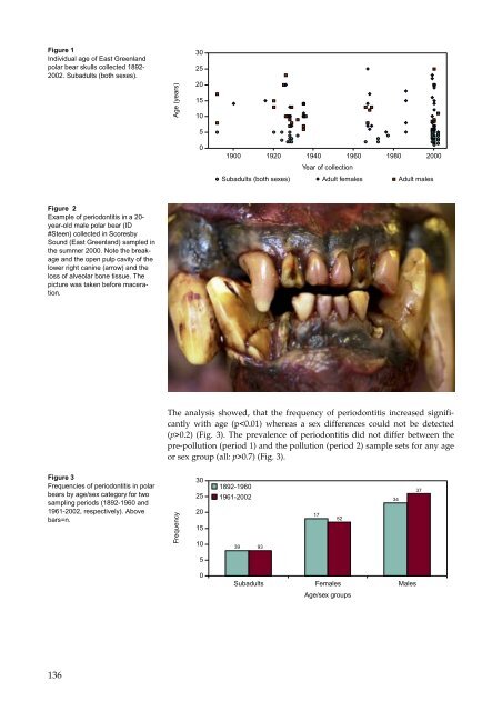 Organohalogen concentrations and a gross and histologic ...