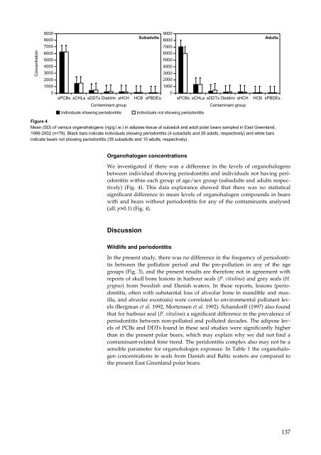 Organohalogen concentrations and a gross and histologic ...