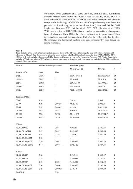 Organohalogen concentrations and a gross and histologic ...