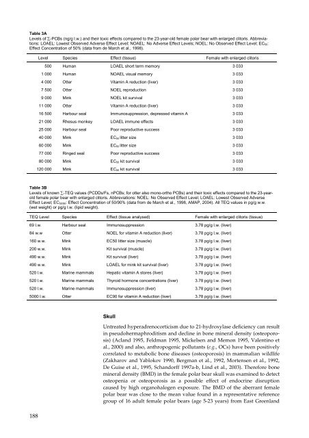 Organohalogen concentrations and a gross and histologic ...