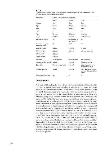 Organohalogen concentrations and a gross and histologic ...