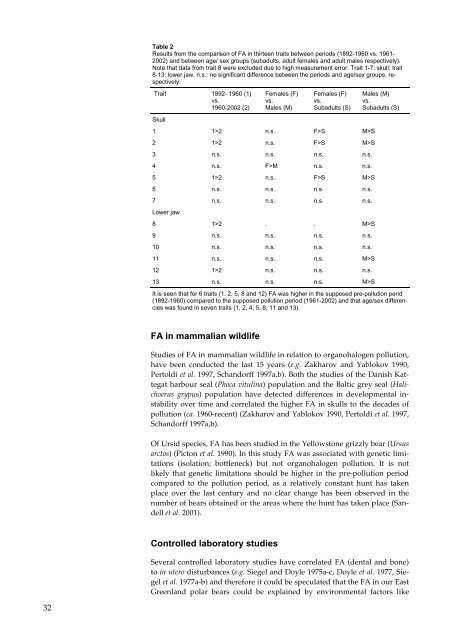 Organohalogen concentrations and a gross and histologic ...