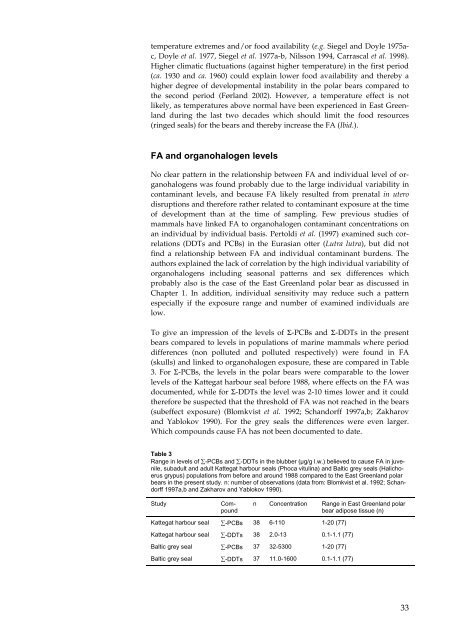 Organohalogen concentrations and a gross and histologic ...