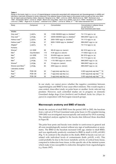 Organohalogen concentrations and a gross and histologic ...