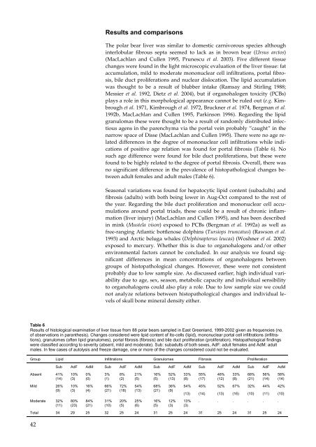 Organohalogen concentrations and a gross and histologic ...