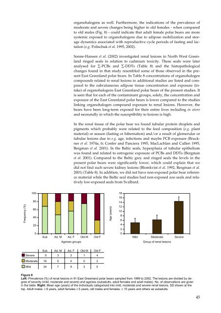 Organohalogen concentrations and a gross and histologic ...