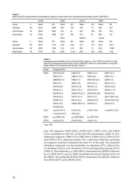 Organohalogen concentrations and a gross and histologic ...