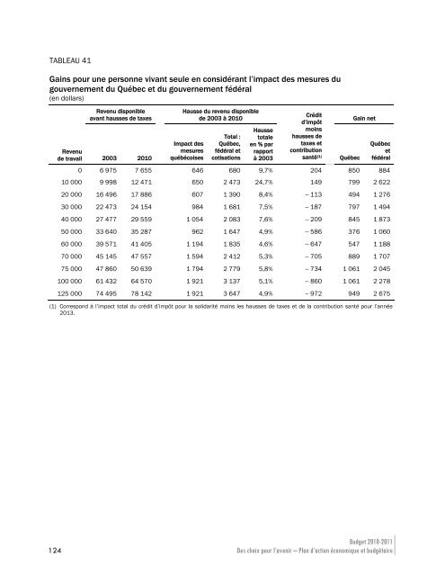 Plan d'action Ã©conomique et budgÃ©taire - Budget - Gouvernement ...