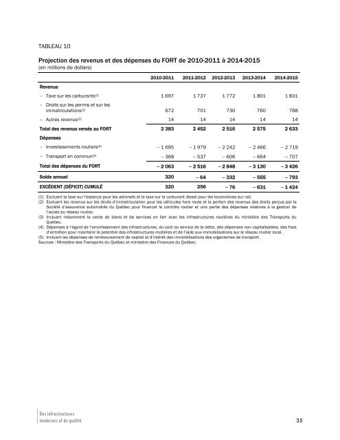 Plan d'action Ã©conomique et budgÃ©taire - Budget - Gouvernement ...