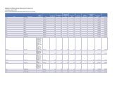 Dishwashers Product List.pdf - Energy Star