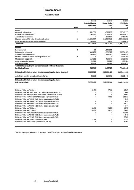 Invesco Funds Series 5 Interim Report - Invesco Global Product Range