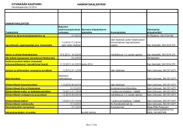 HYVINKÃÃN KAUPUNKI HANKINTAKALENTERI - Hyvinkaan ...