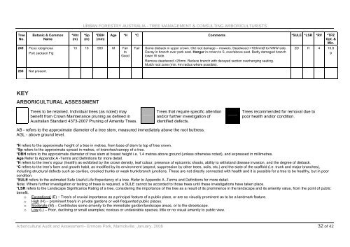 Enmore Park Plan of Management - Land