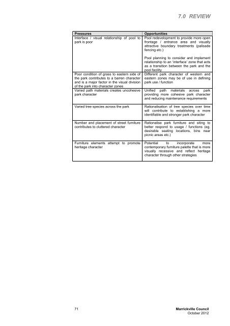 Enmore Park Plan of Management - Land