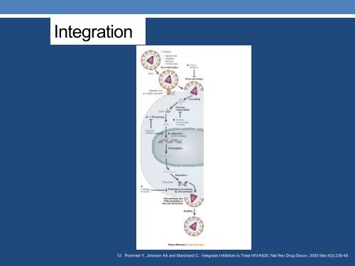 Pharmacology of Antiretroviral Agents An Emphasis on Drug ...